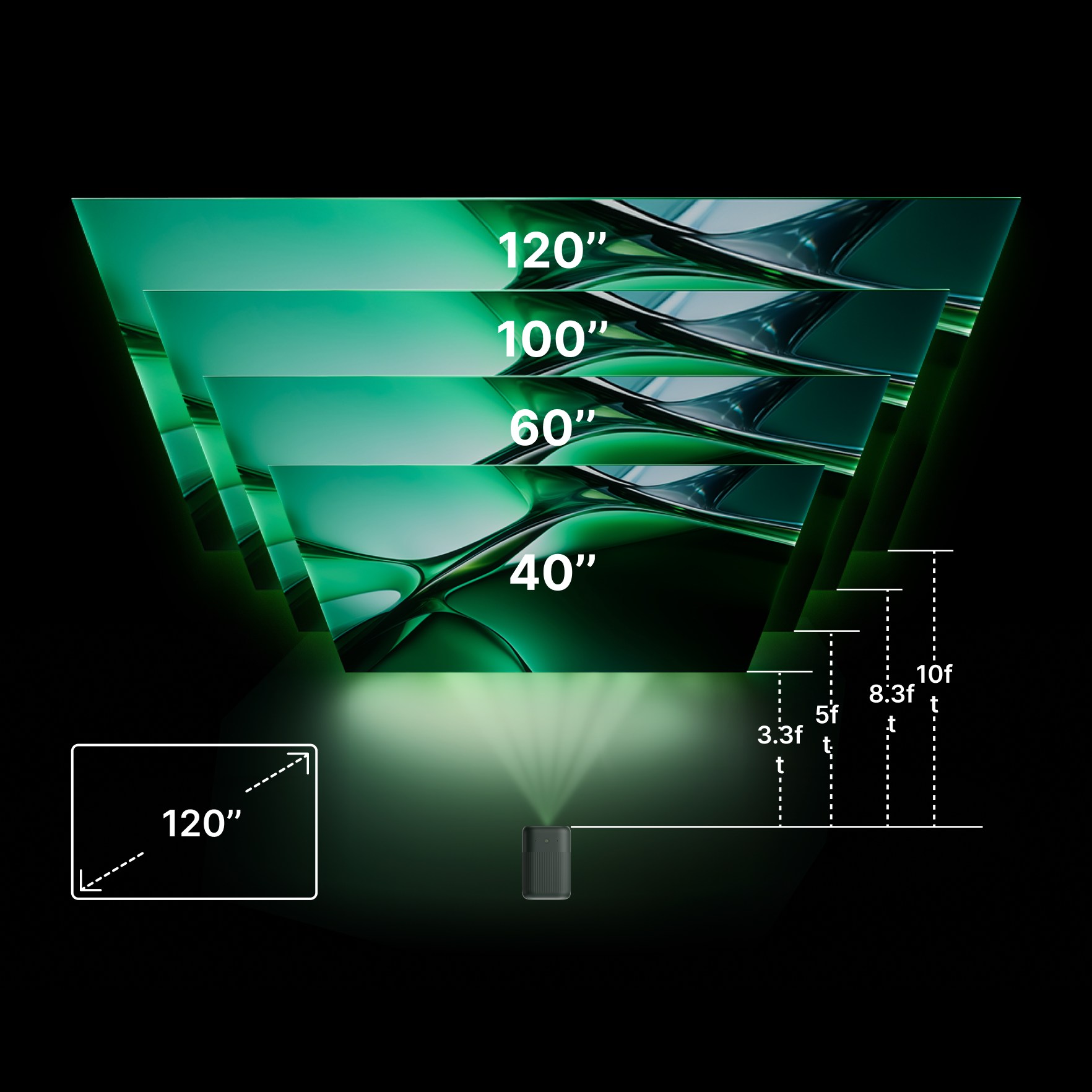 An Immersive 120” Display